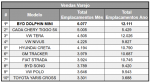 BYD, Dolphin Mini, Carro Elétrico, Camaçari, Mobilidade Sustentável – (2)