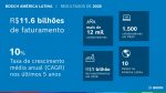 Bosch, Investimento, Nacionalização, Tecnologia, Híbrido-Flex, Agronegócio – (2)