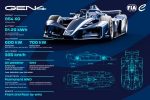 Fórmula E, GEN4, Automobilismo Elétrico, FIA, Tecnologia, Sustentabilidade – (2)
