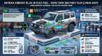 GWM-Tank-300-Hibrido-Flex-Bosch-Off-road-Tecnologia-Automotiva-Destaque-1-1