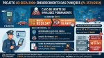 Lei Seca, CNH, Multa, Trânsito, Legislação, Tecnologia Automotiva