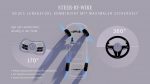 Mercedes-Benz, EQS, Steer-by-Wire, SUV, Mobilidade Elétrica – (4)