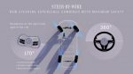 Mercedes-Benz, EQS, Steer-by-Wire, SUV, Mobilidade Elétrica – (5)