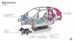 Volkswagen, ID. Polo, Carro Elétrico, MEB Plus, Mobilidade Urbana – (3)