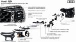 Audi-estreia-farois-de-micro-LED-no-Q9-para-o-mercado-americano