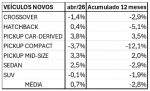 B3 Financiamentos, Financiamento de Carros, Tabela Auto B3, Mercado Automotivo, Crédito Veicular – (1)