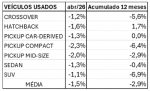 B3 Financiamentos, Financiamento de Carros, Tabela Auto B3, Mercado Automotivo, Crédito Veicular – (2)