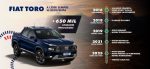 FIAT Toro 2027 Híbrida MHEV – (1)