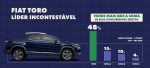FIAT Toro 2027 Híbrida MHEV – (12)