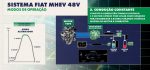 FIAT Toro 2027 Híbrida MHEV – (5)