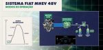 FIAT Toro 2027 Híbrida MHEV – (7)