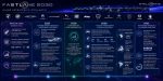 Stellantis-FaSTLAne-2030-Investimento-Antonio-Filosa-Value-Creation-Program-Plataforma-STLA-One-Margem-AOI-Trimestral-Infografico