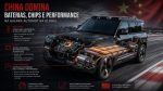 china, mobilidade elétrica, byd yangwang u8, xiaomi su7 ultra, tecnologia automotiva, baterias lfp – (2)