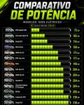 Modelos-que-devem-ampliar-a-oferta-de-veiculos-eletricos-no-mercado-brasileiro-e-podem-ser-incluidos-nas-proximas-atualizacoes-do-comparativo