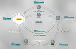 pirelli-pirolise-sustentabilidade-pneus-reciclagem-basf