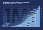 renault, elétricos, frança, engenharia, mobilidade, futuREady – (3)