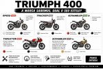 triumph, motos, 400cc, lançamentos, mobilidade, motociclismo