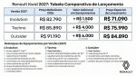 Versoes-e-precos-Renault-Kwid