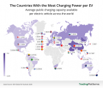 Recarga de elétricos, infraestrutura, Brasil, Chile, Coreia do Sul, veículos elétricos – (4)