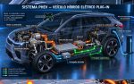 Tecnologia-EREV-REEV-PHEV-carros-hibridos-hibrido-plug-in-carros-eletrificados-qual-hibrido-comprar-PHEV