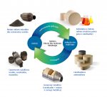 Umicore-catalisador-automotivo-reciclagem-economia-circular-platina-paladio-