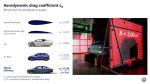 Volkswagen Mission Efficiency, carro elétrico, eficiência energética, aerodinâmica automotiva, consumo de energia, bateria elétrica – (7)