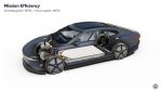 Volkswagen Mission Efficiency, carro elétrico, eficiência energética, aerodinâmica automotiva, consumo de energia, bateria elétrica – (8)