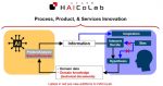 Yokohama Rubber, inteligência artificial, RAG, HAICoLab, desenvolvimento de pneus, engenharia automotiva – (2)