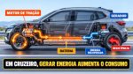 carro elétrico, frenagem regenerativa, regeneração de energia, carro que recarrega sozinho, movimento perpétuo – (4)