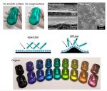cor-estrutural-pintura-automotiva-nanotecnologia-nanoesferas-de-silicio-engenharia-de-materiais-revestimento-automotivo